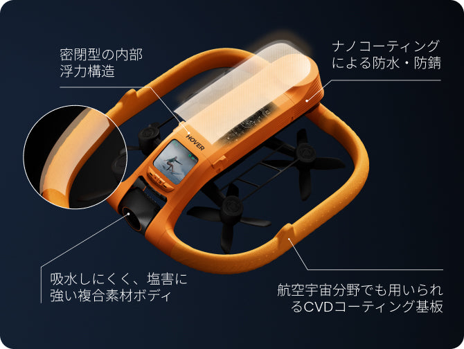 完全防水仕様