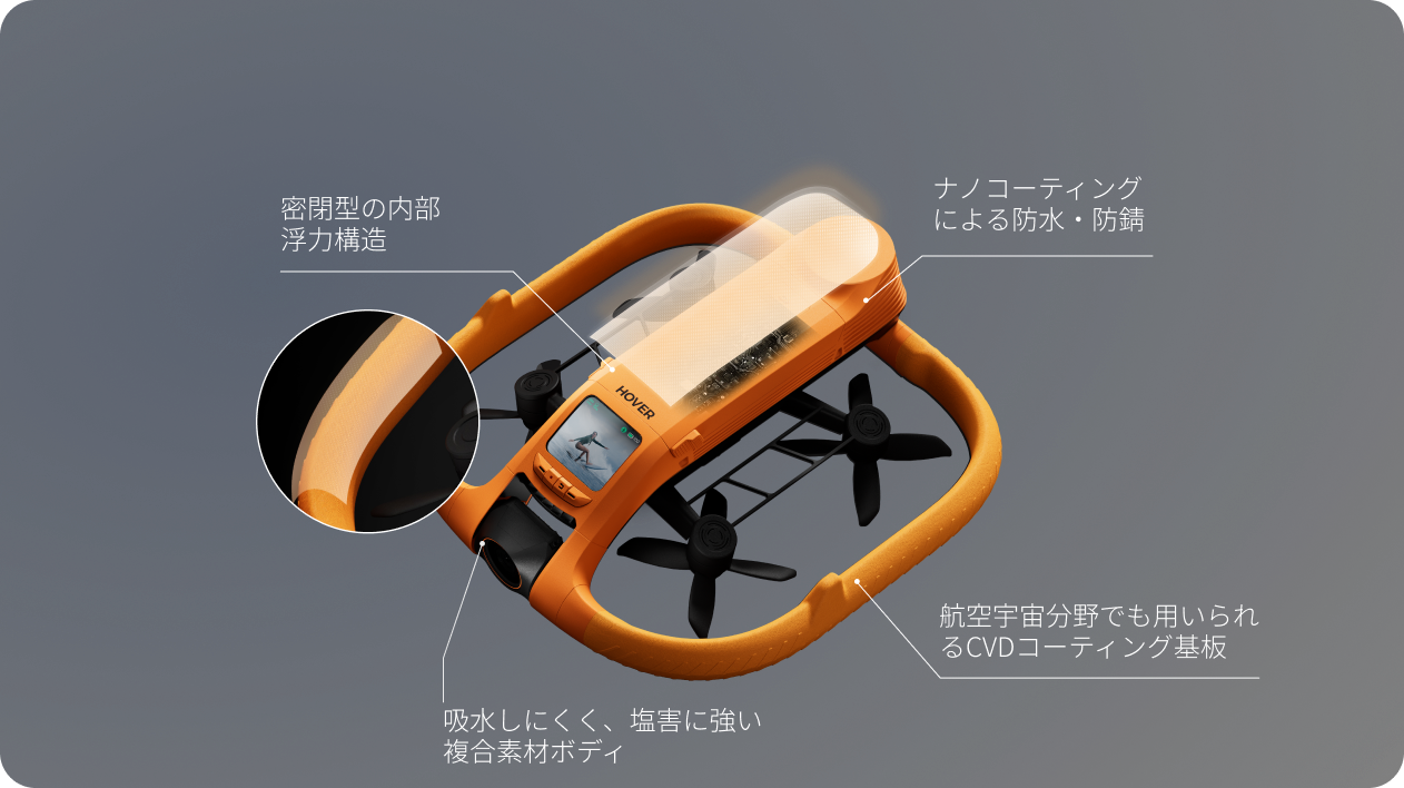 完全防水仕様