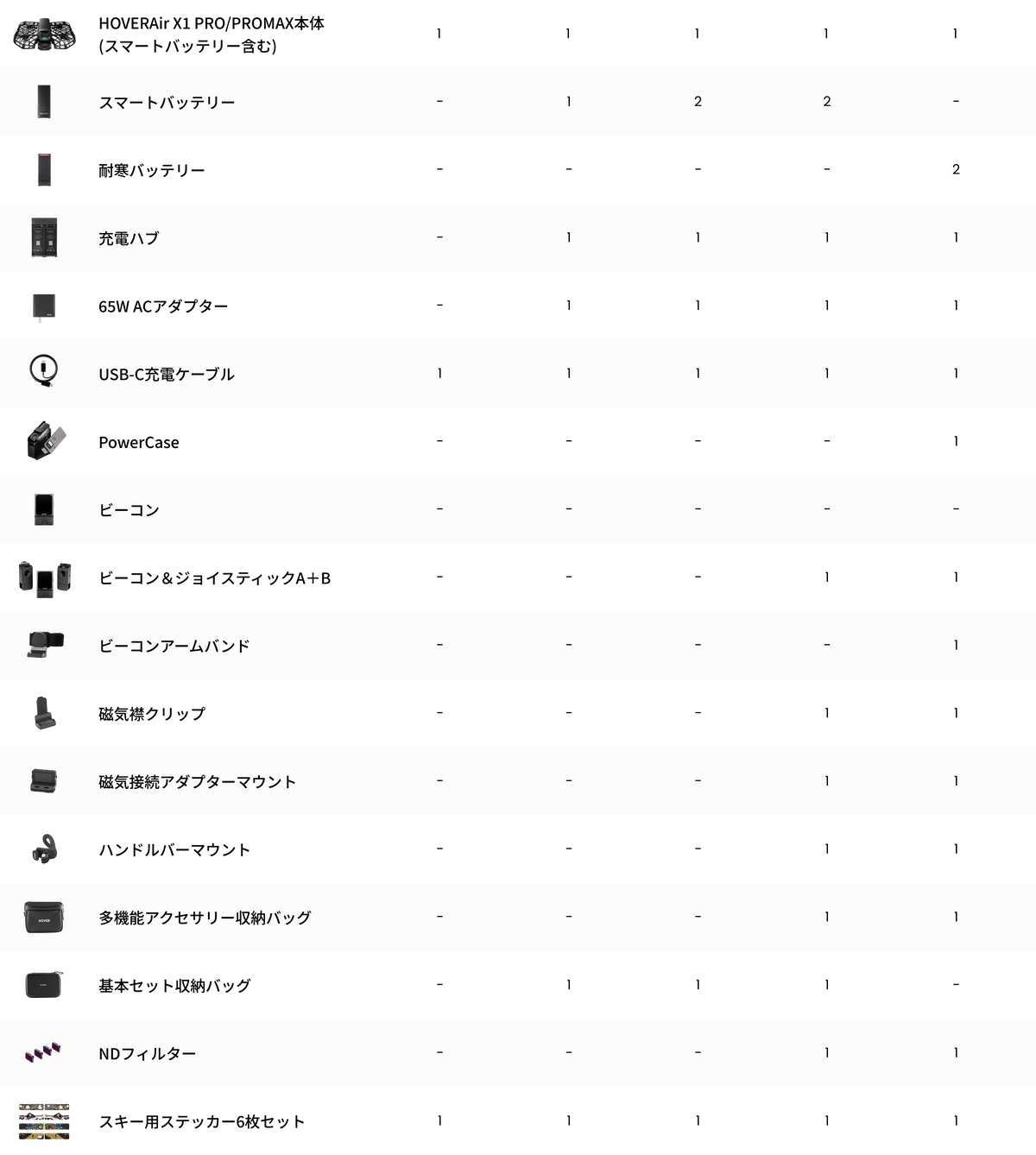 Bundle Compare