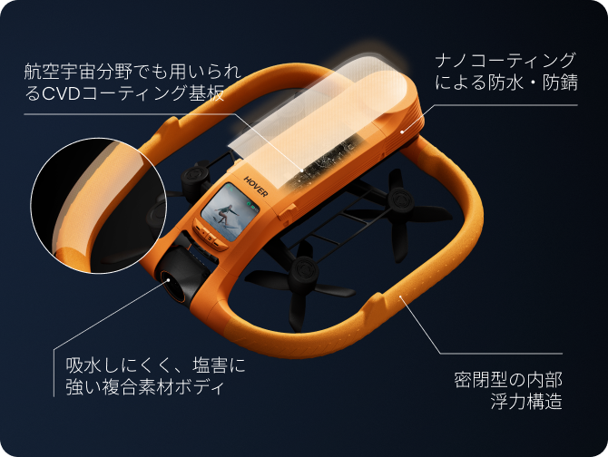 完全防水仕様