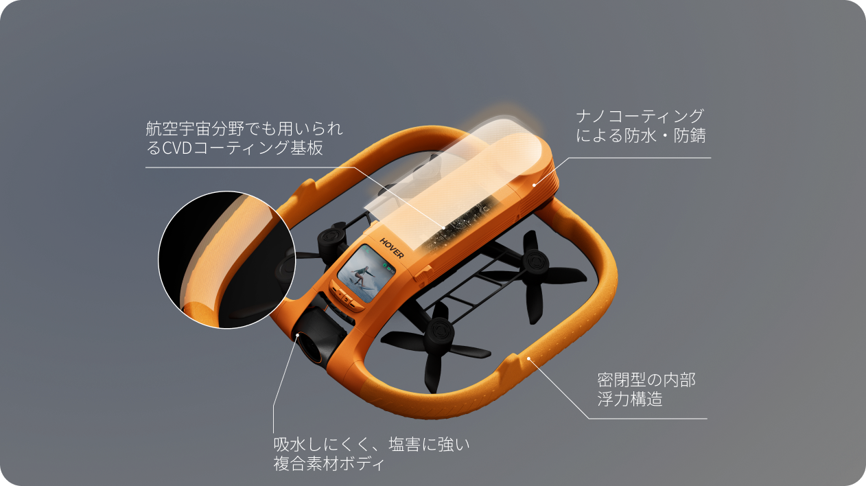 完全防水仕様